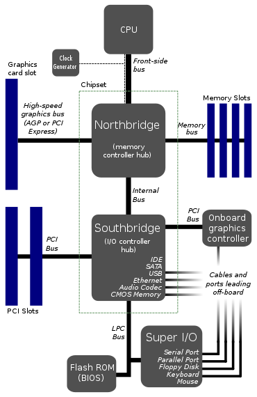 Computer Motherboard Diagram